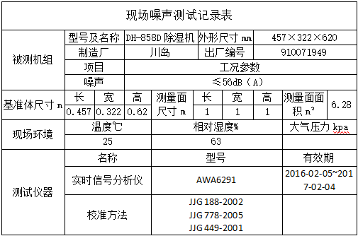 聲學實驗室 聲學實驗室